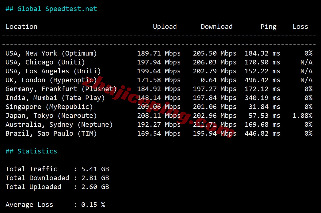 ythkvps_27 详细测评YTNet/云途三网CMI线路的香港VPS