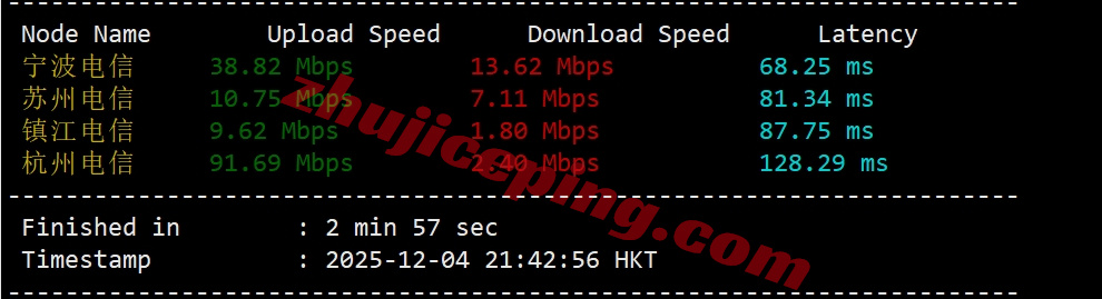ythkvps_28 详细测评YTNet/云途三网CMI线路的香港VPS