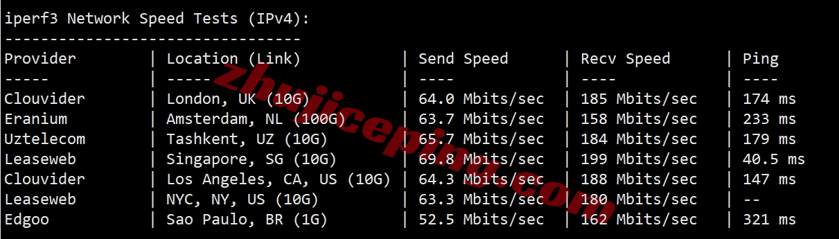 ythkvps_4 详细测评YTNet/云途三网CMI线路的香港VPS