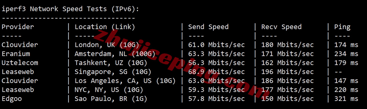 ythkvps_5 详细测评YTNet/云途三网CMI线路的香港VPS