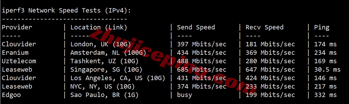 ythkyh_10 详细测评YTNet云途香港优化线路的独立服务器