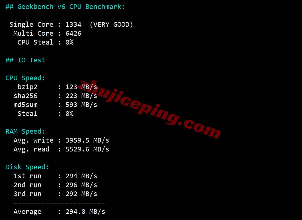 ythkyh_12 详细测评YTNet云途香港优化线路的独立服务器