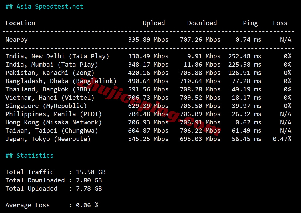 ythkyh_13 详细测评YTNet云途香港优化线路的独立服务器