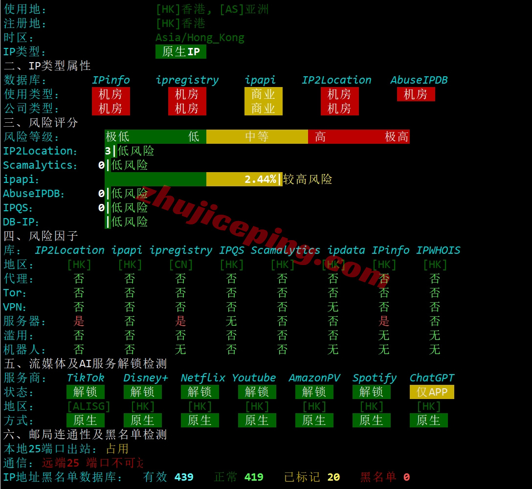 ythkyh_18 详细测评YTNet云途香港优化线路的独立服务器