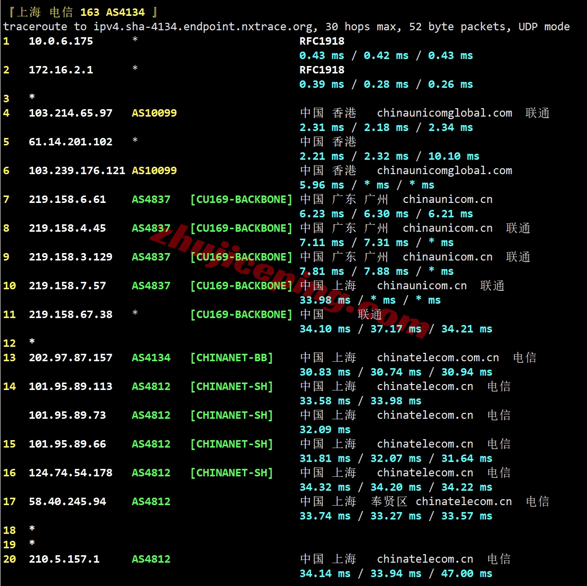 ythkyh_20 详细测评YTNet云途香港优化线路的独立服务器