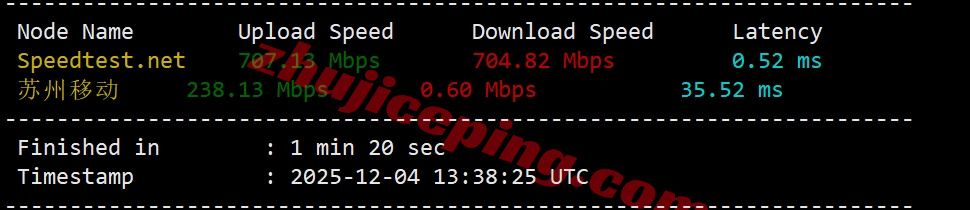 ythkyh_28 详细测评YTNet云途香港优化线路的独立服务器