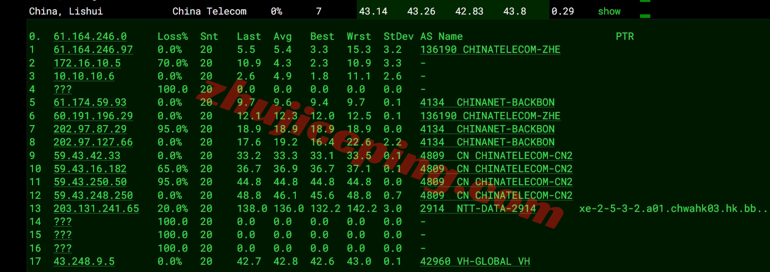 ythkyh_3 详细测评YTNet云途香港优化线路的独立服务器