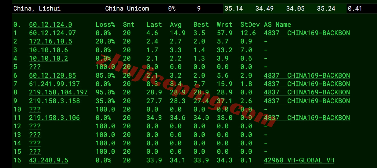 ythkyh_4 详细测评YTNet云途香港优化线路的独立服务器