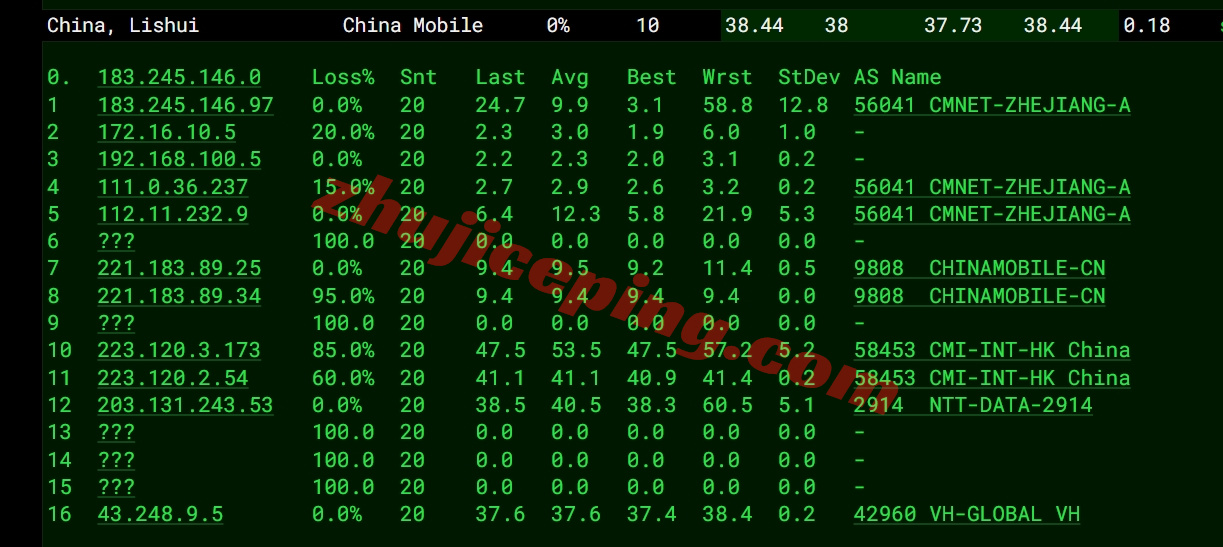 ythkyh_5 详细测评YTNet云途香港优化线路的独立服务器