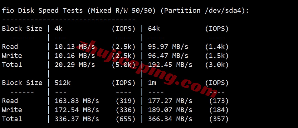 ythkyh_9 详细测评YTNet云途香港优化线路的独立服务器