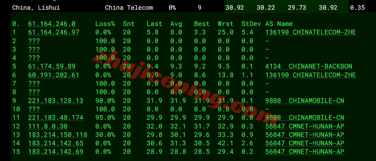 zjihnyd14 ZjiNet湖南移动：600元/月，Gold 6248/64G内存/50M带宽（有测评数据）