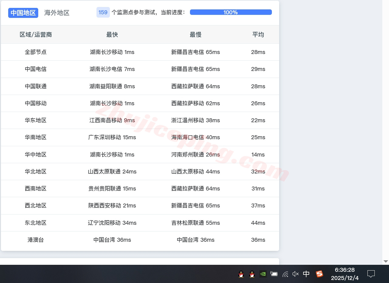 zjihnyd18 ZjiNet湖南移动：600元/月，Gold 6248/64G内存/50M带宽（有测评数据）