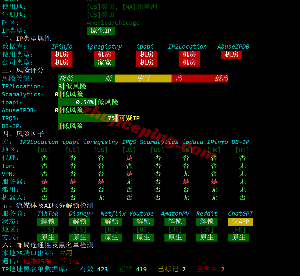 danhka28 danyun香港VPS(BGP直连-A区)测评，三网全天高速直连