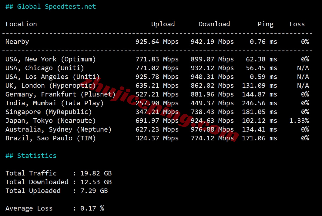 ddrla10 详细测评dedirock的美国洛杉矶VPS