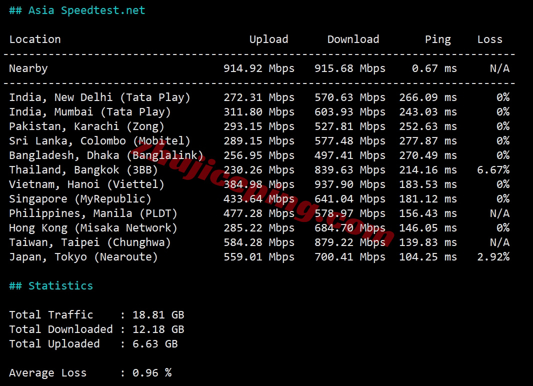 ddrla11 详细测评dedirock的美国洛杉矶VPS