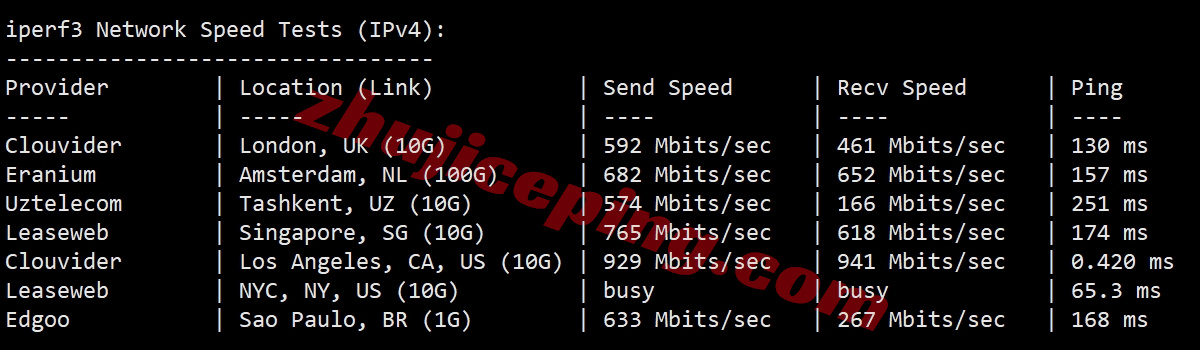 ddrla12 详细测评dedirock的美国洛杉矶VPS