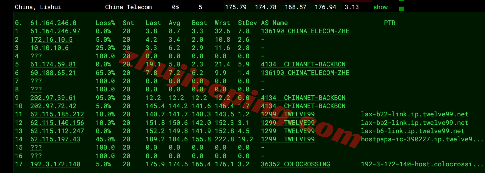 ddrla15 详细测评dedirock的美国洛杉矶VPS
