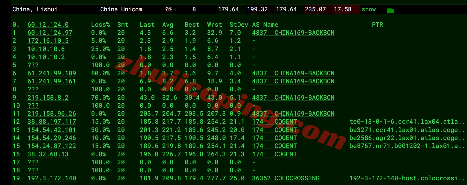 ddrla16 详细测评dedirock的美国洛杉矶VPS