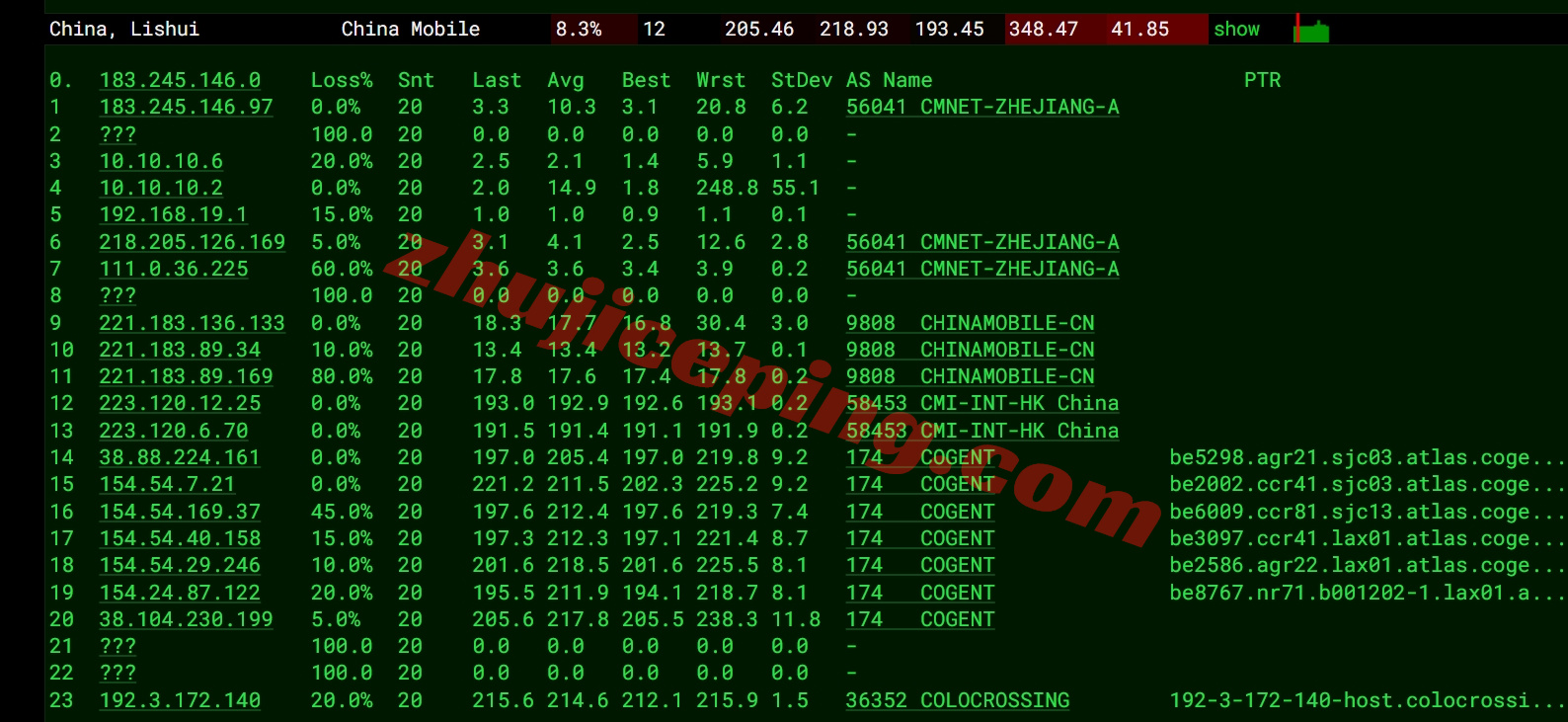 ddrla17 详细测评dedirock的美国洛杉矶VPS