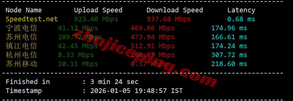 ddrla3 详细测评dedirock的美国洛杉矶VPS