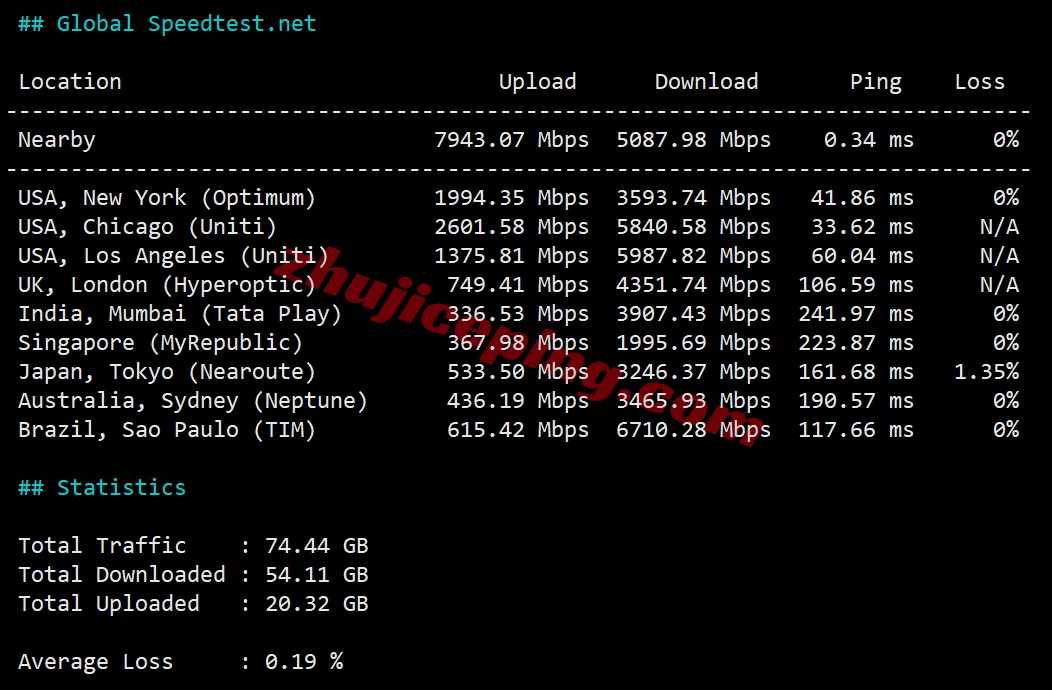 ethermi10 详细测评ethernetservers的美国迈阿密数据中心的VPS