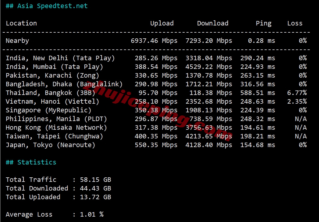 ethermi11 详细测评ethernetservers的美国迈阿密数据中心的VPS