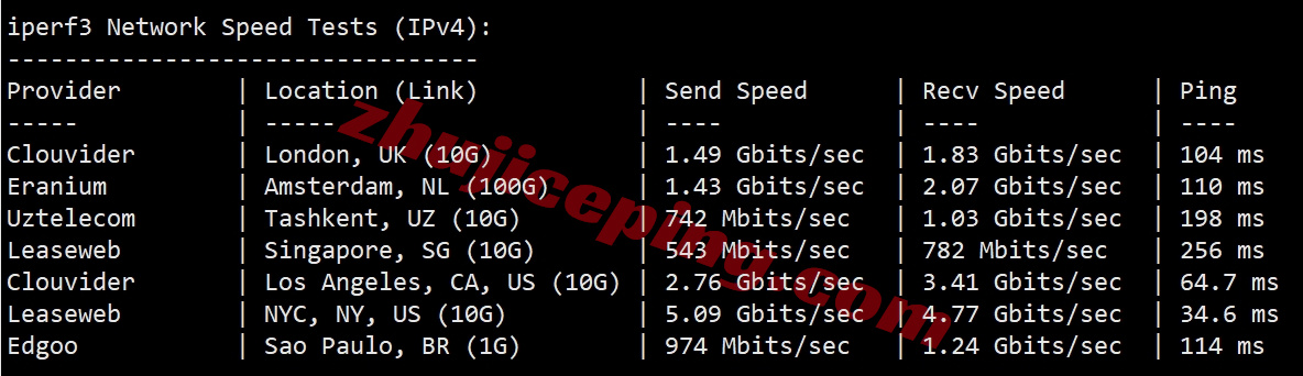 ethermi12 详细测评ethernetservers的美国迈阿密数据中心的VPS