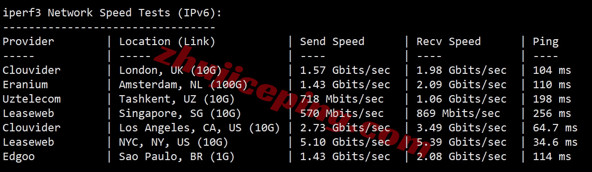 ethermi13 详细测评ethernetservers的美国迈阿密数据中心的VPS