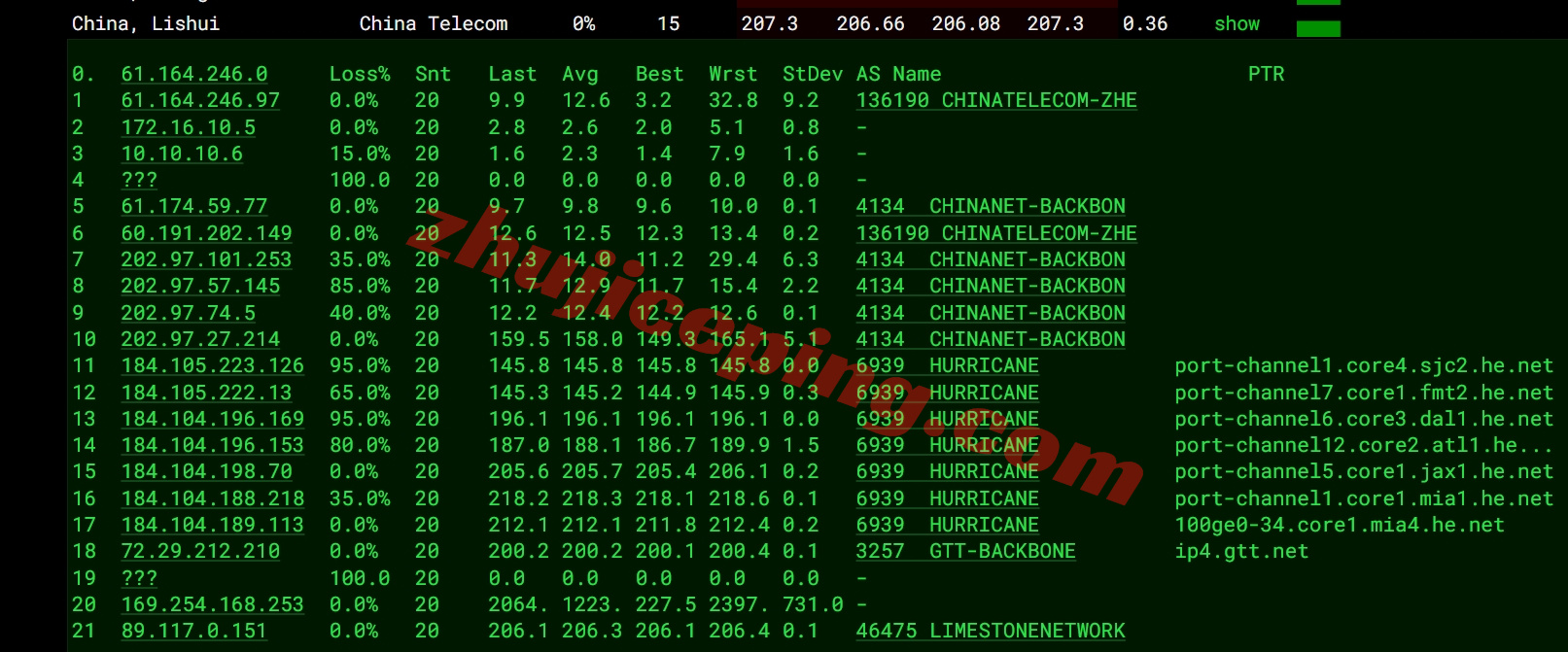 ethermi16 详细测评ethernetservers的美国迈阿密数据中心的VPS
