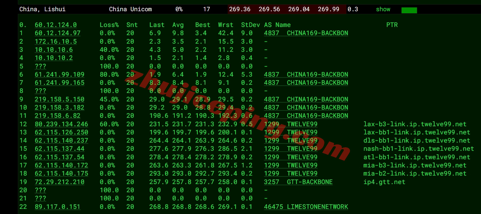 ethermi17 详细测评ethernetservers的美国迈阿密数据中心的VPS