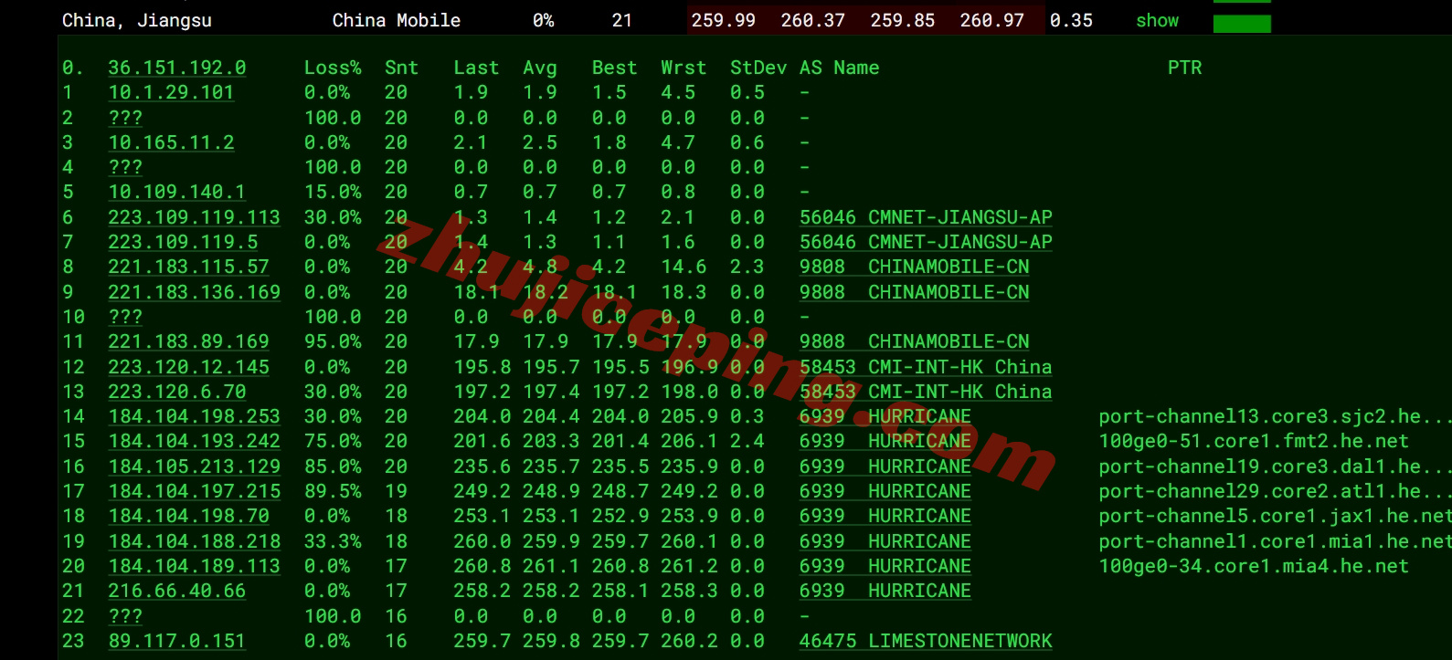 ethermi18 详细测评ethernetservers的美国迈阿密数据中心的VPS