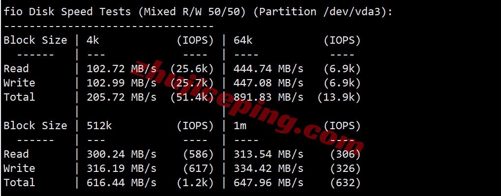 ethermi2 详细测评ethernetservers的美国迈阿密数据中心的VPS