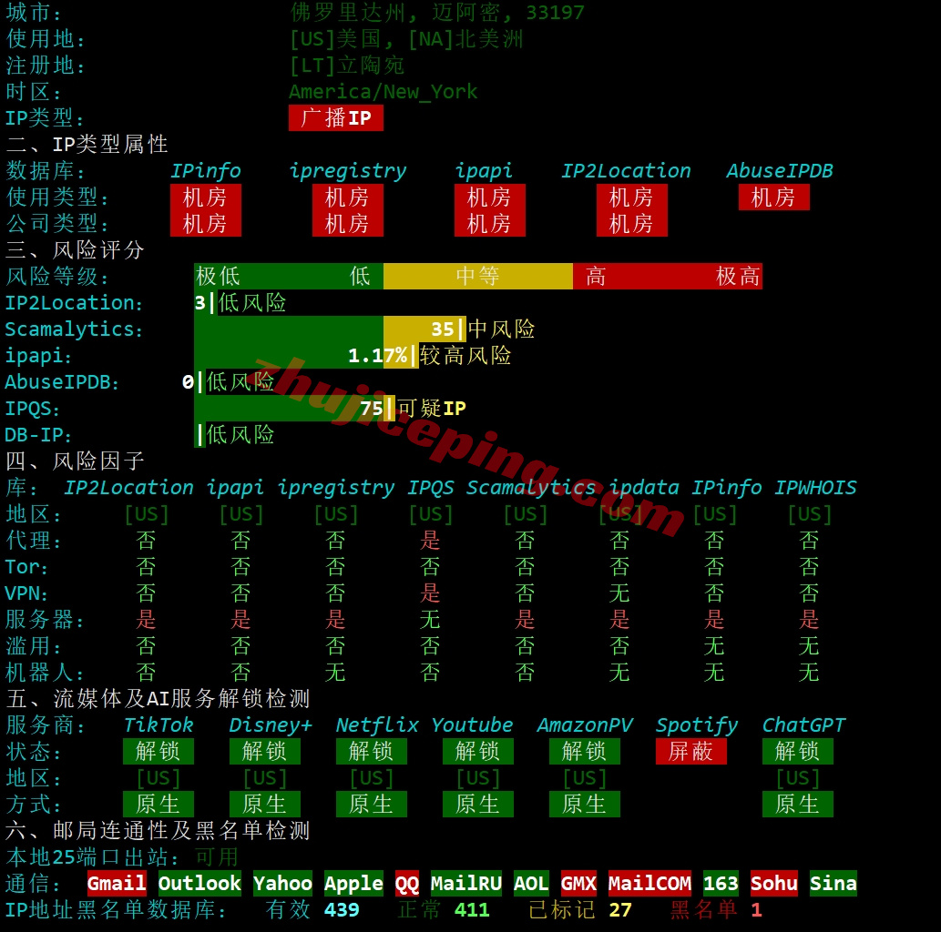 ethermi28 详细测评ethernetservers的美国迈阿密数据中心的VPS