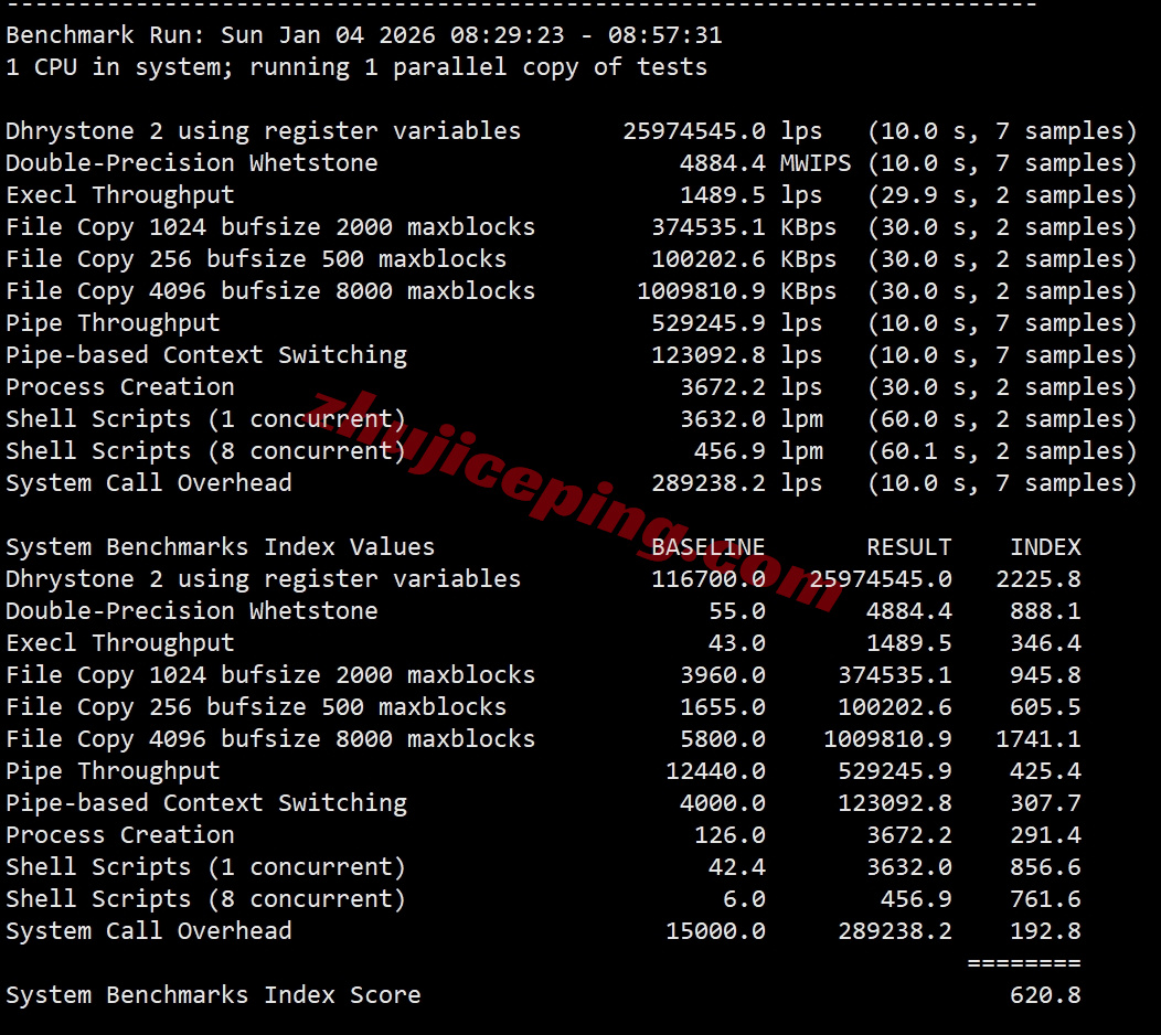 ethermi36 详细测评ethernetservers的美国迈阿密数据中心的VPS