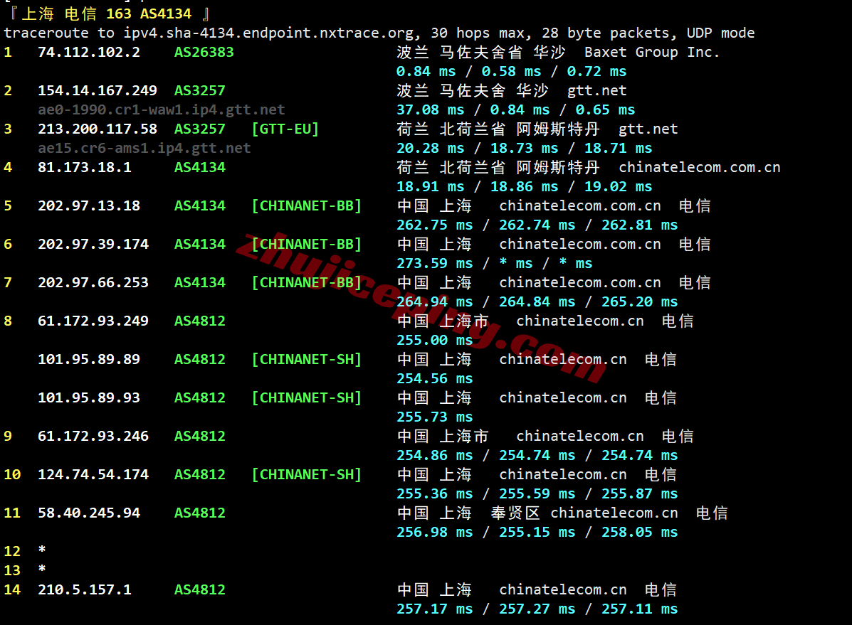 hh2waw20 justhost波兰VPS(WAW2机房)测评,解锁TikTok/ChatGPT等,网络还凑合