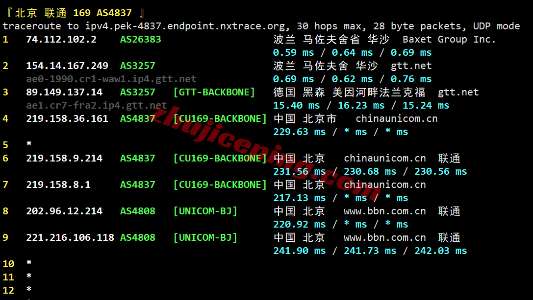 hh2waw22 justhost波兰VPS(WAW2机房)测评,解锁TikTok/ChatGPT等,网络还凑合