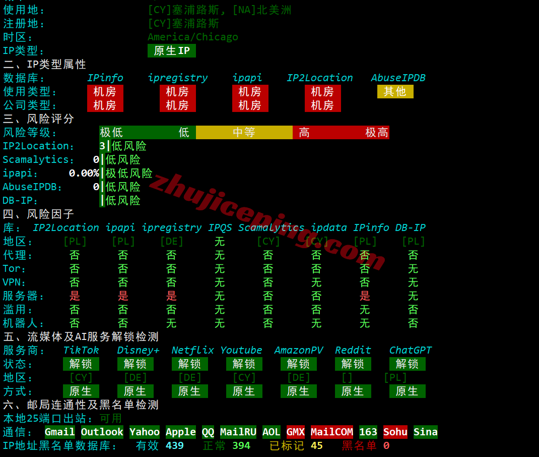 hh2waw28 justhost波兰VPS(WAW2机房)测评,解锁TikTok/ChatGPT等,网络还凑合