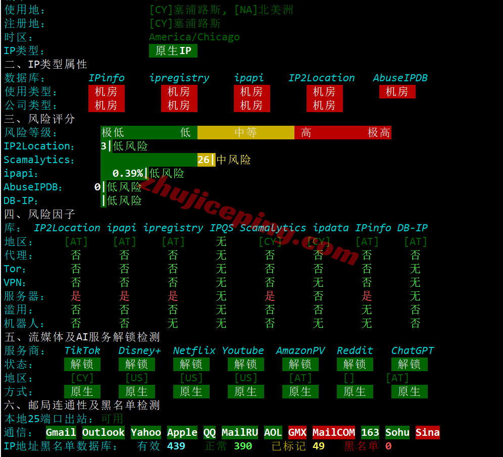 jh2vie30 justhost奥地利(VIE2机房)测评,解锁TikTok/ChatGPT等,国内网络效果尚可