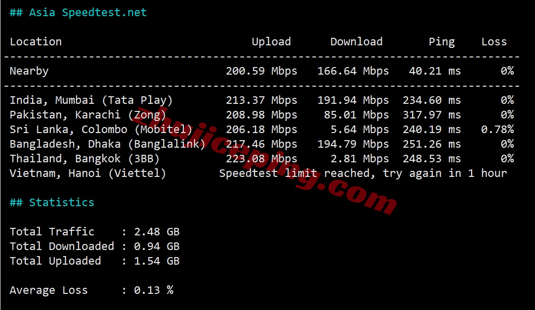 jiluo11 详细测评极络云美国洛杉矶三网优化系列VPS（三网直连+原生IP）