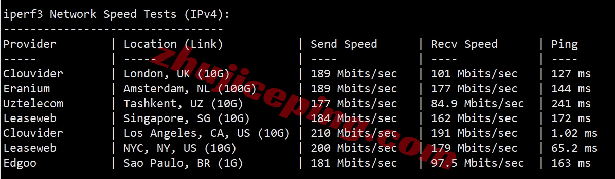jiluo12 详细测评极络云美国洛杉矶三网优化系列VPS（三网直连+原生IP）