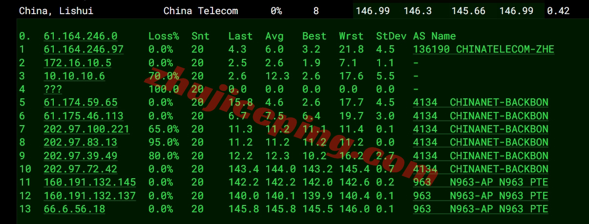 jiluo15 详细测评极络云美国洛杉矶三网优化系列VPS（三网直连+原生IP）