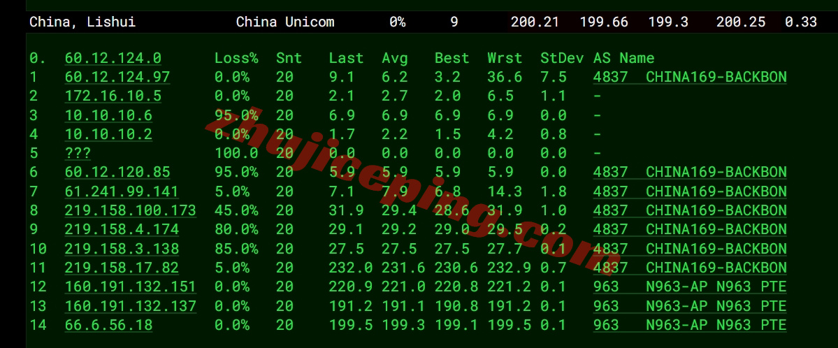 jiluo16 详细测评极络云美国洛杉矶三网优化系列VPS（三网直连+原生IP）