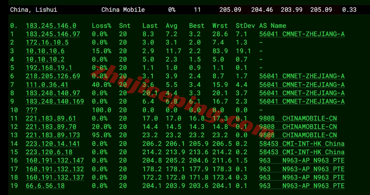 jiluo17 详细测评极络云美国洛杉矶三网优化系列VPS（三网直连+原生IP）