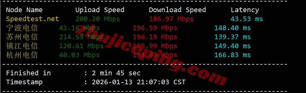 jiluo4 详细测评极络云美国洛杉矶三网优化系列VPS（三网直连+原生IP）