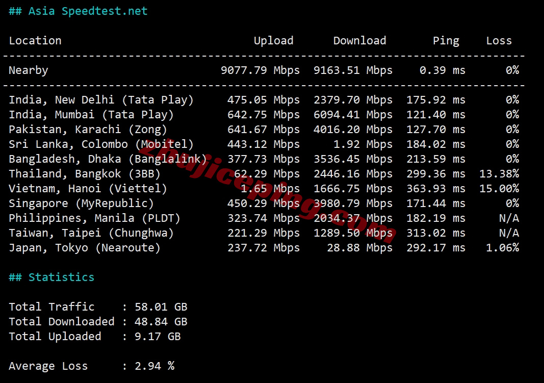 justhat11 详细测评justhost的奥地利VPS,Vienna, Austria, VIE1