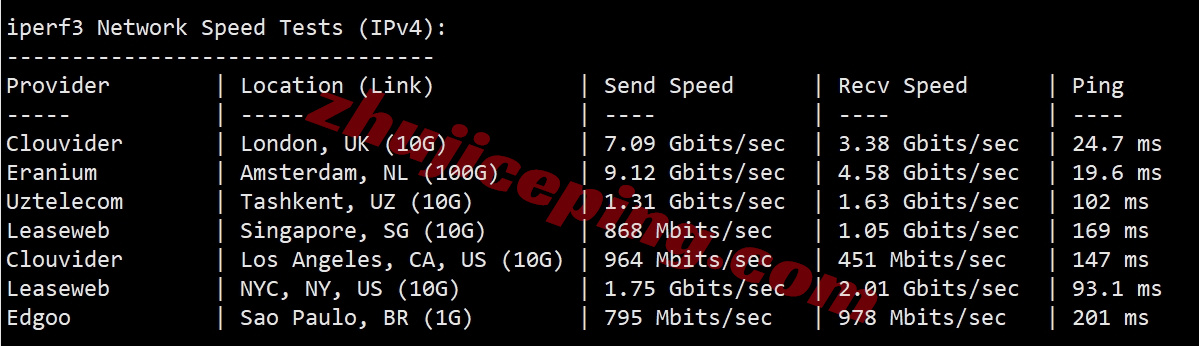 justhat12 详细测评justhost的奥地利VPS,Vienna, Austria, VIE1