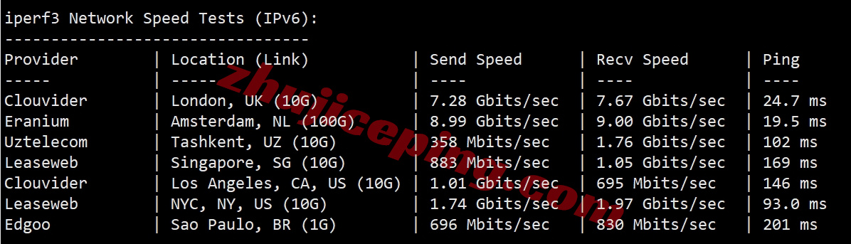 justhat13 详细测评justhost的奥地利VPS,Vienna, Austria, VIE1