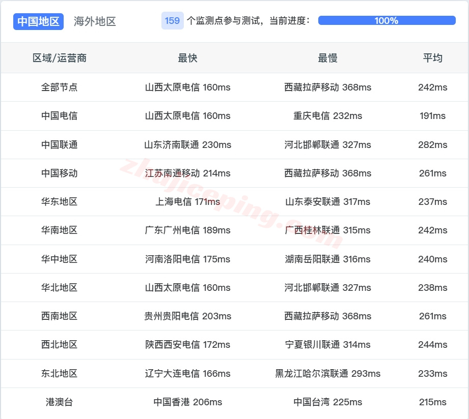 justhat14 详细测评justhost的奥地利VPS,Vienna, Austria, VIE1