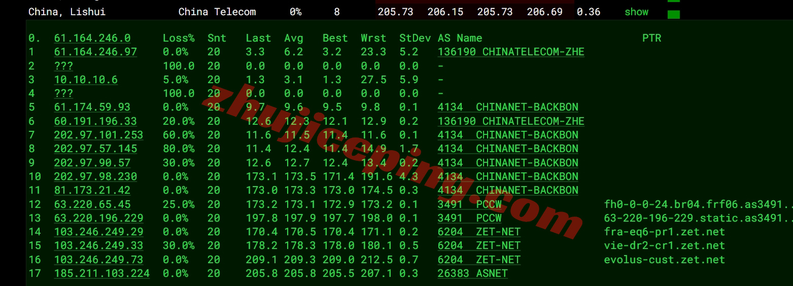 justhat16 详细测评justhost的奥地利VPS,Vienna, Austria, VIE1