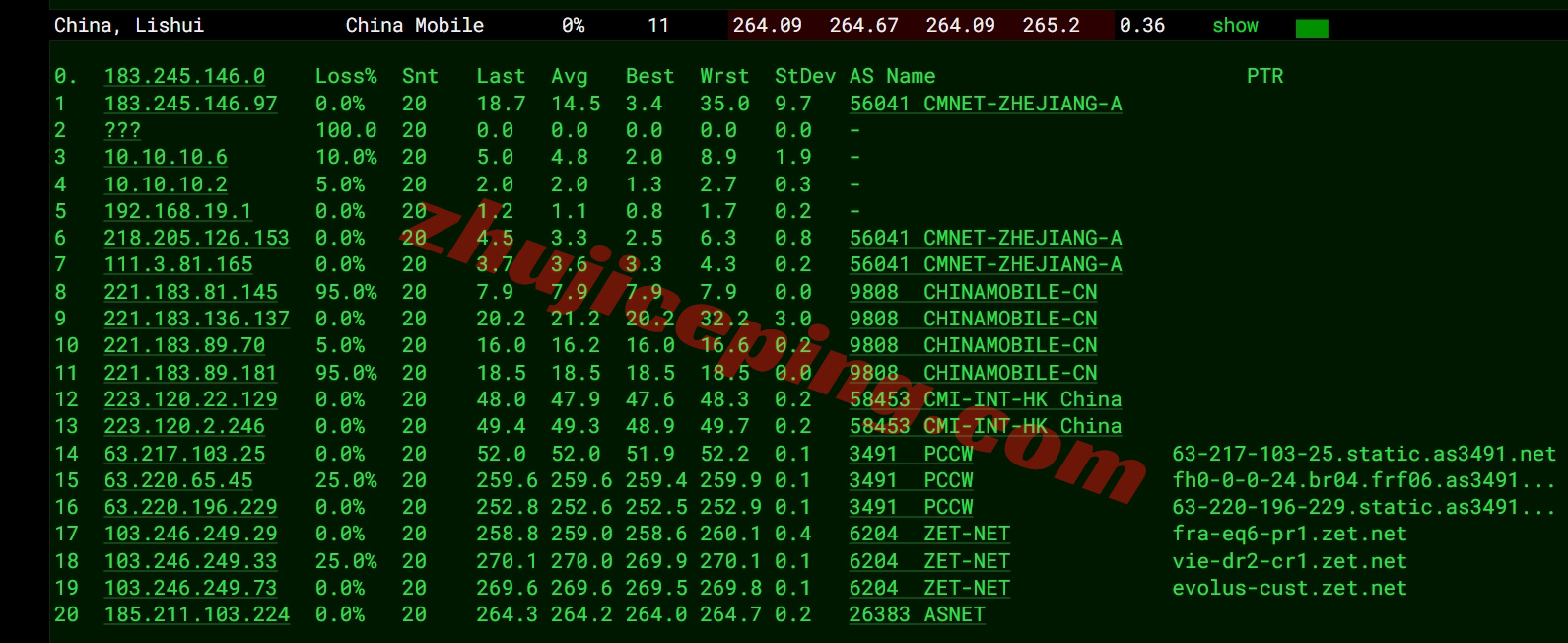 justhat18 详细测评justhost的奥地利VPS,Vienna, Austria, VIE1